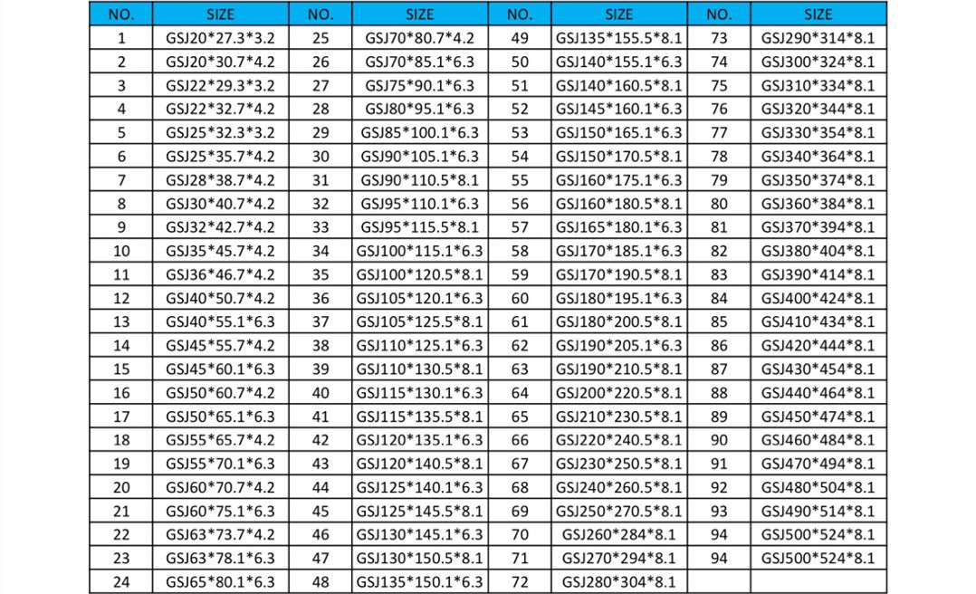 Top hydraulic oil seal sizes vendor to high and low speed | DMS Seals